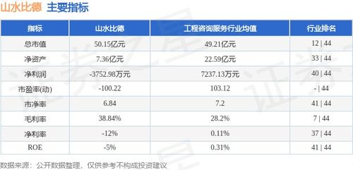 山水比德周度表現亮眼 旅游業務帶動股價上漲9.06%，主力資金凈流入超2200萬元